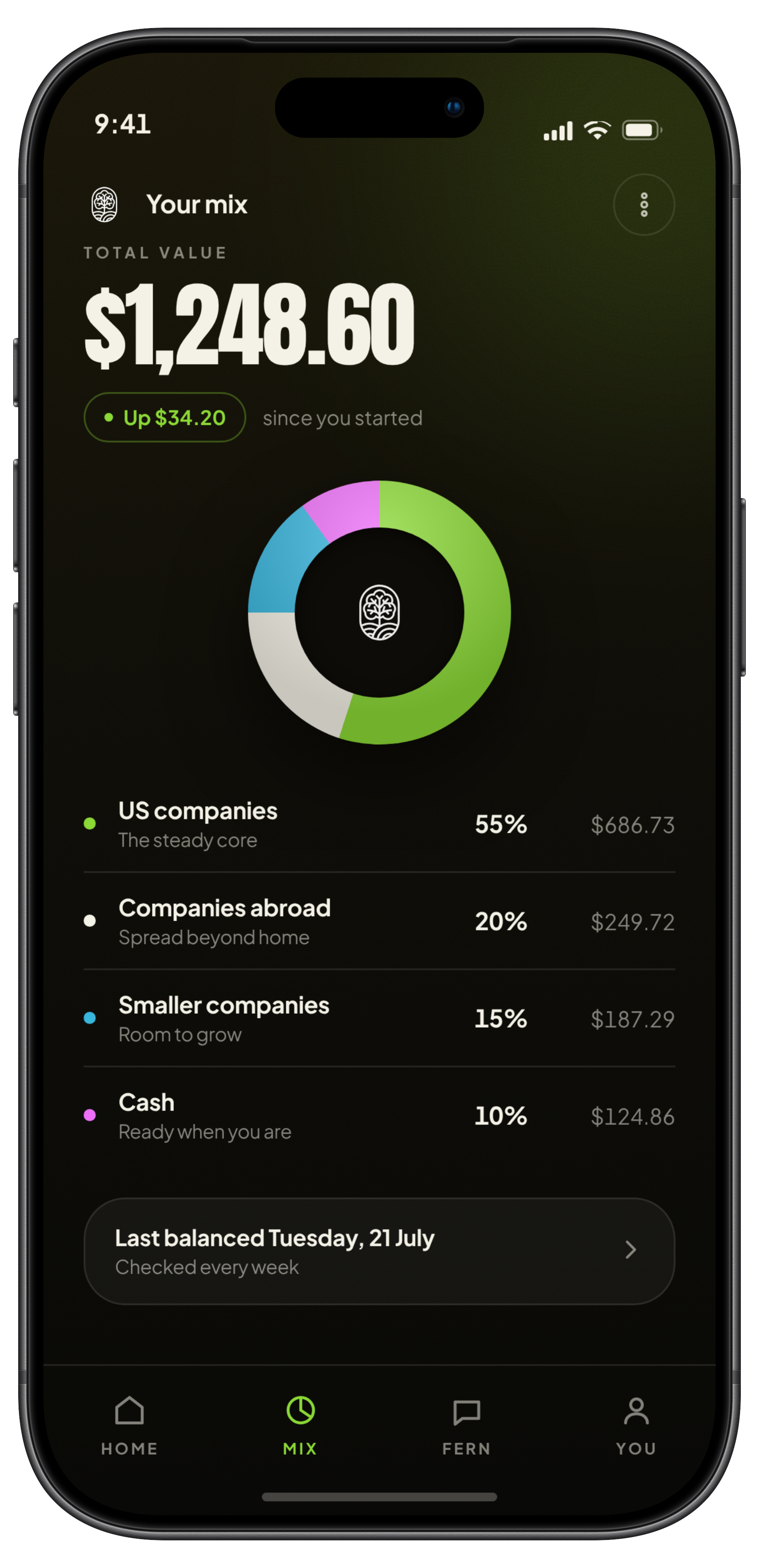 Edyn portfolio mix screen
